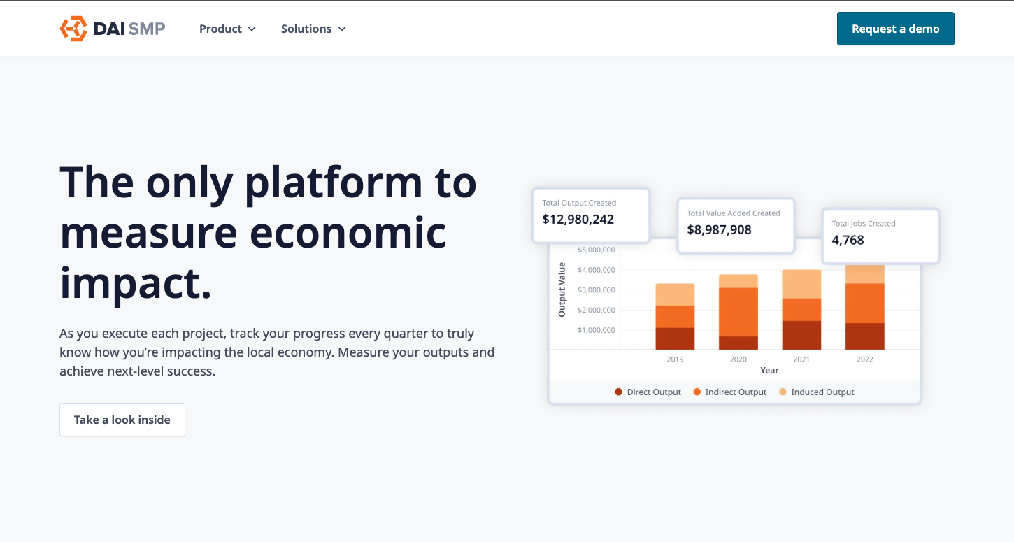 DAI SMP — economic impact measurement with total output, value added, and jobs created